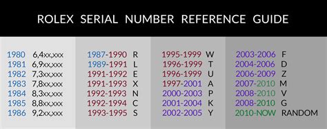 rolex serial number date codes|rolex serial number location.